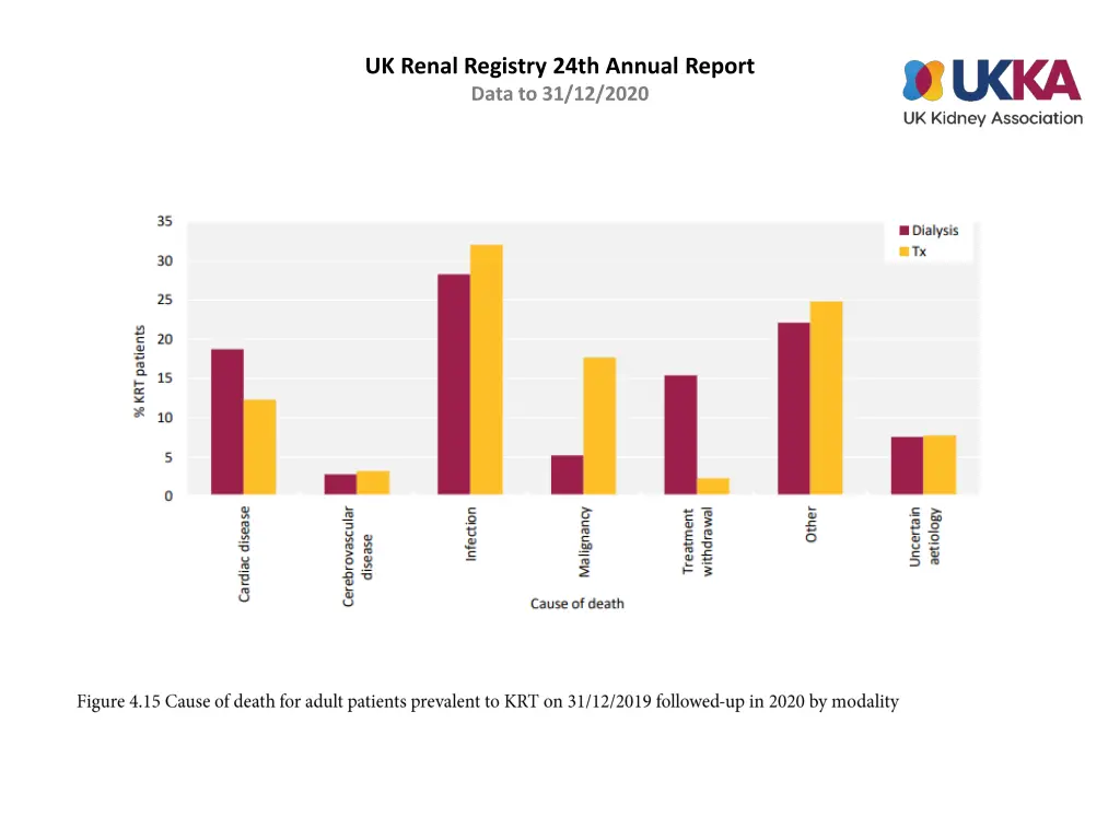 uk renal registry 24th annual report data 14