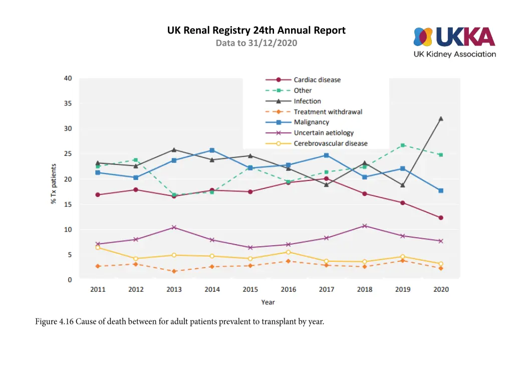 uk renal registry 24th annual report data 15