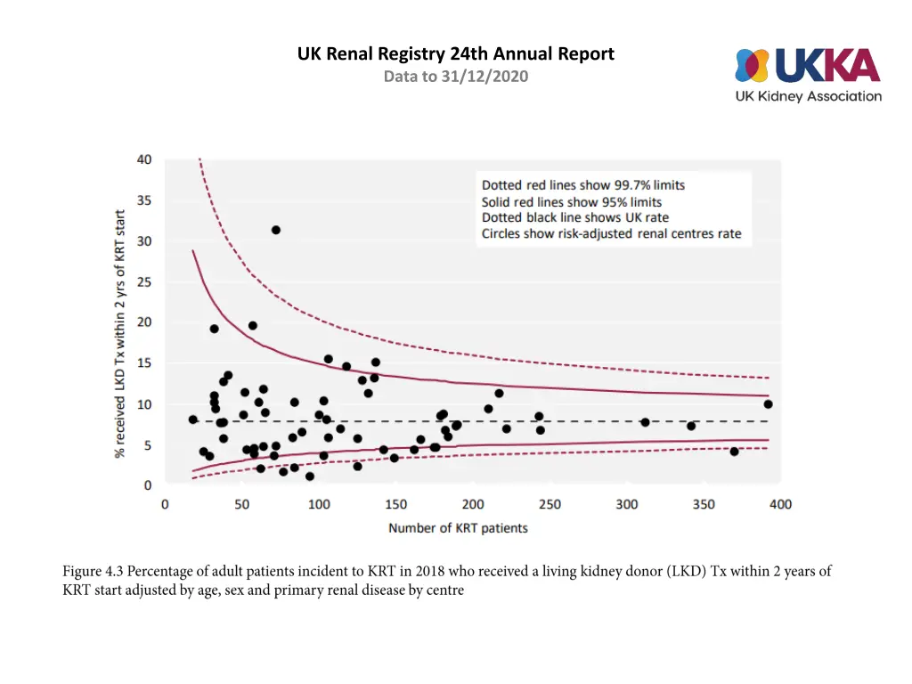 uk renal registry 24th annual report data 2