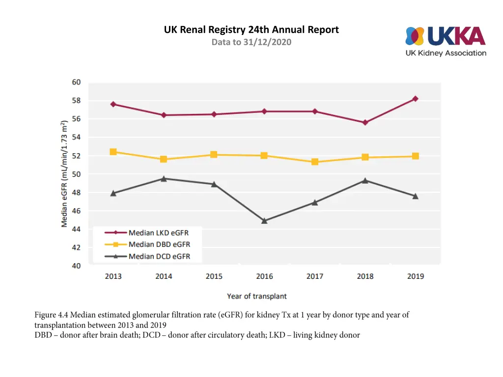 uk renal registry 24th annual report data 3