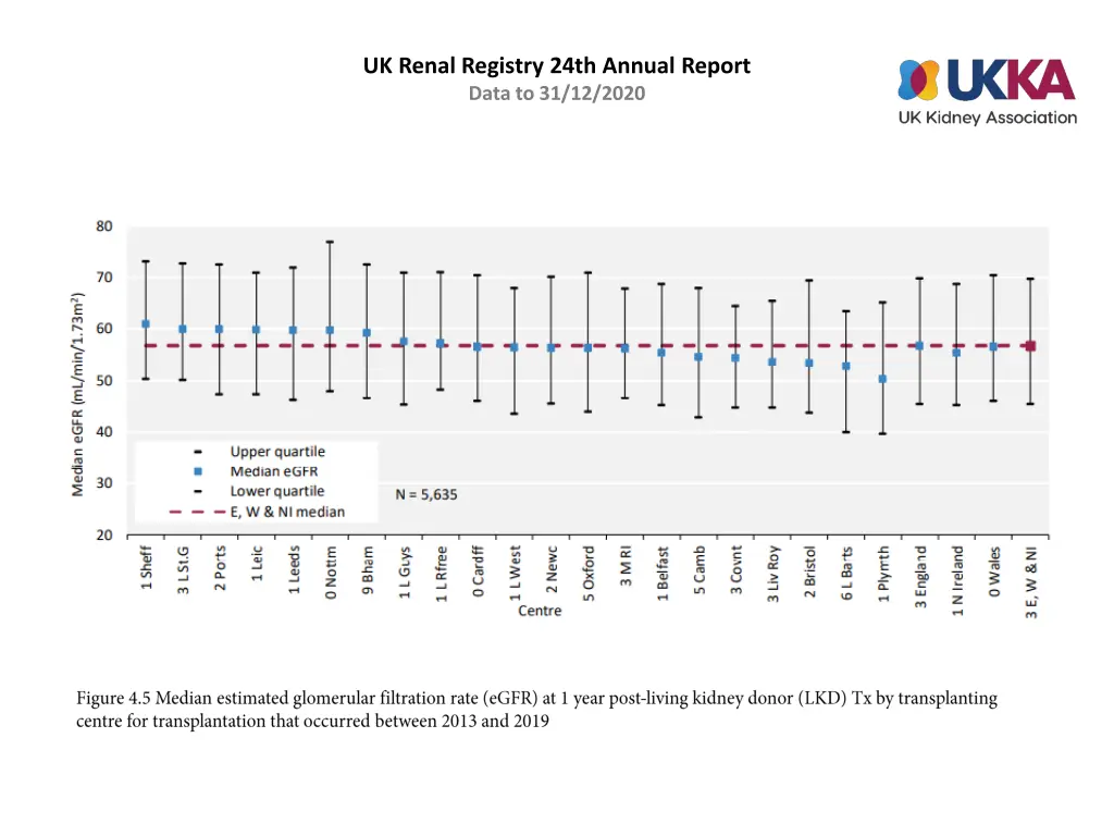 uk renal registry 24th annual report data 4