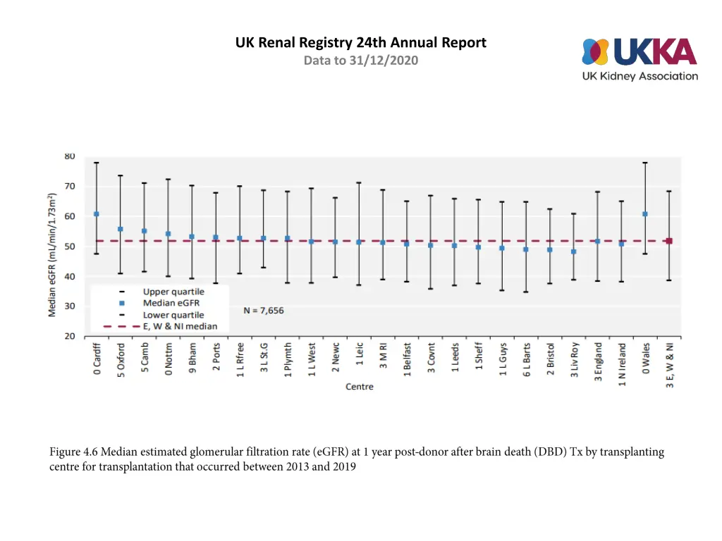 uk renal registry 24th annual report data 5