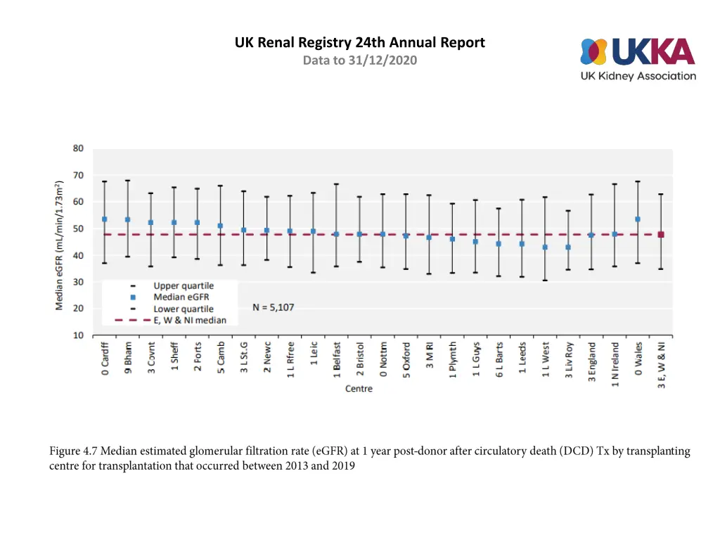 uk renal registry 24th annual report data 6