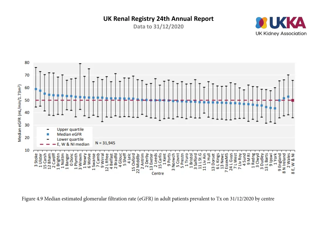 uk renal registry 24th annual report data 8