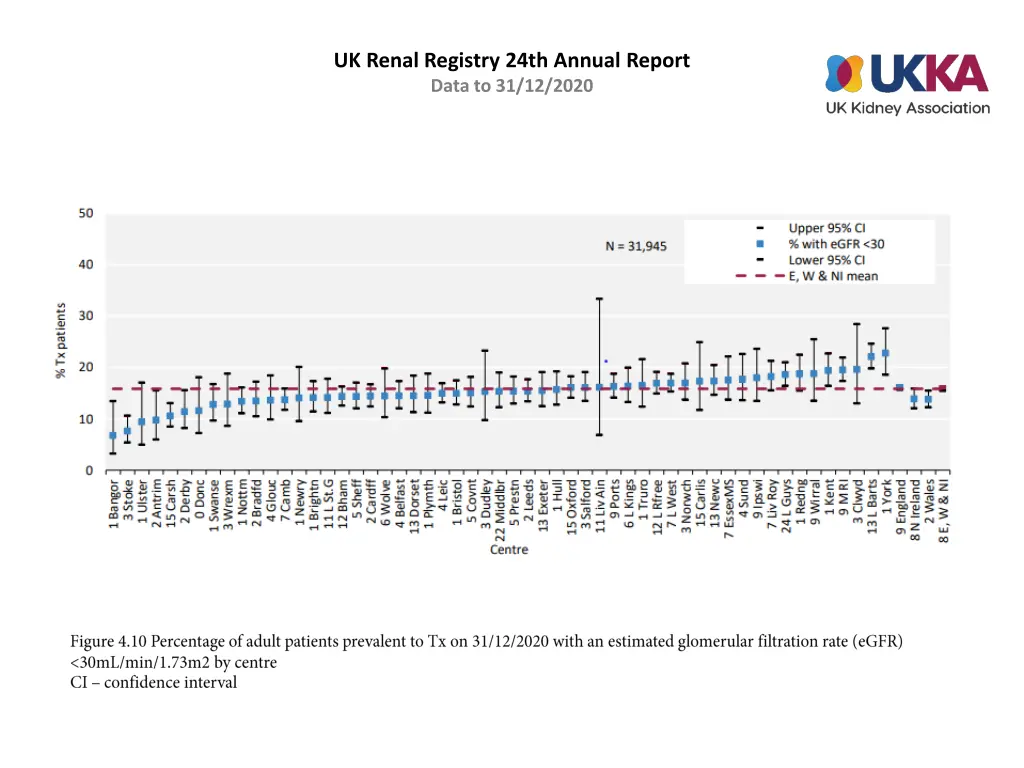 uk renal registry 24th annual report data 9