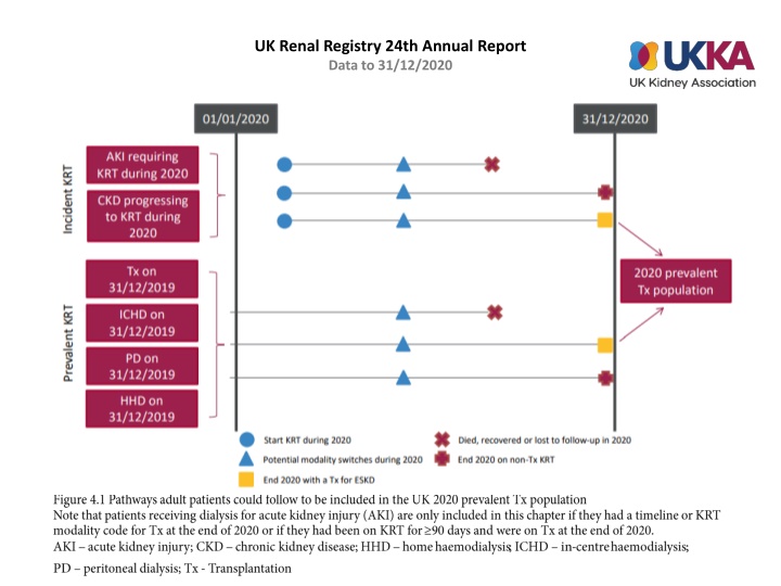 uk renal registry 24th annual report data