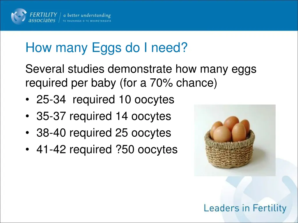 how many eggs do i need