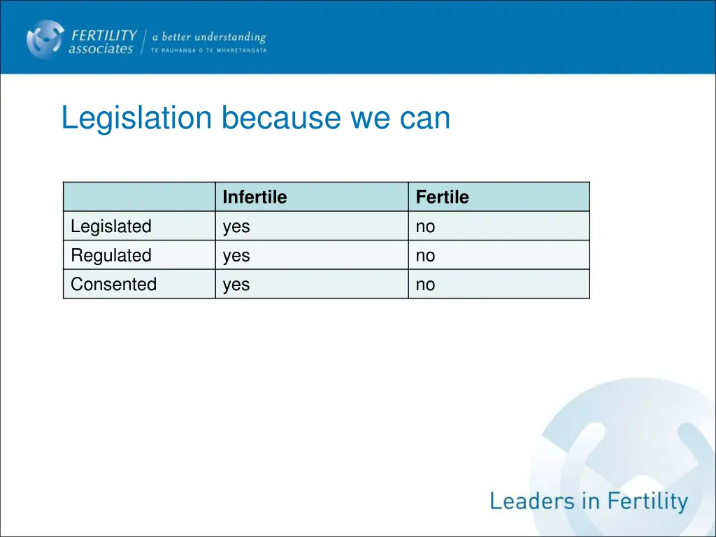 legislation because we can