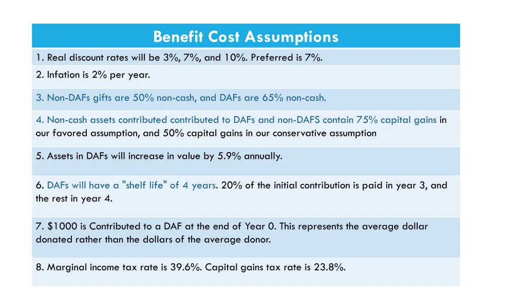 benefit cost assumptions 1