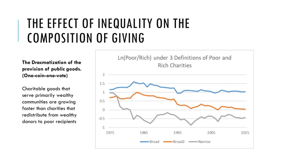 the effect of inequality on the composition 1