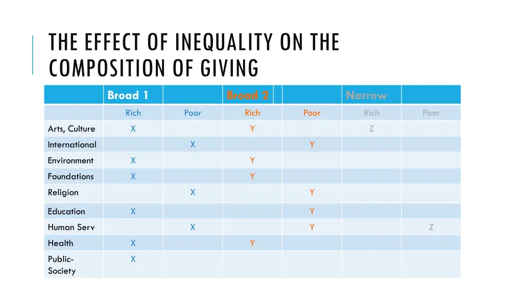 the effect of inequality on the composition