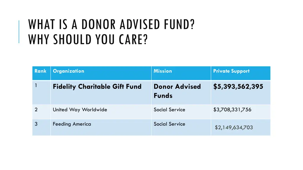 what is a donor advised fund why should you care 1