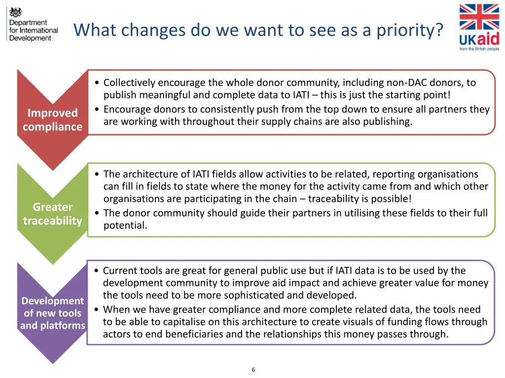 what changes do we want to see as a priority