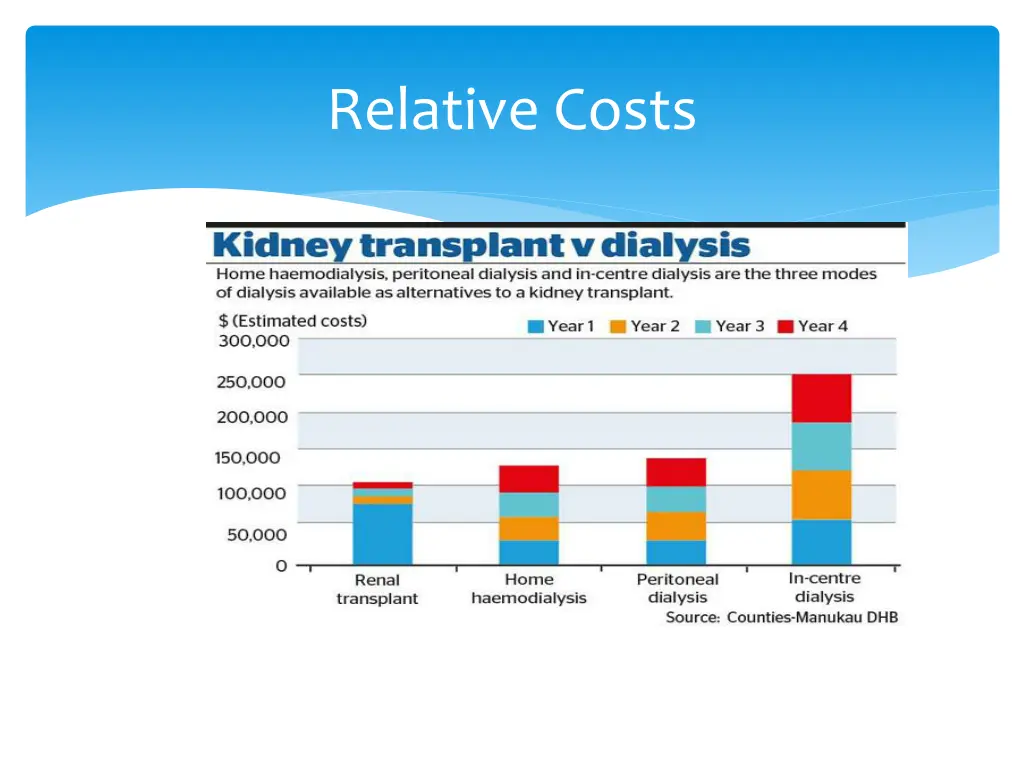 relative costs