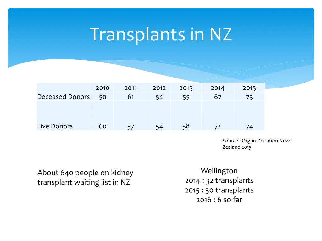 transplants in nz