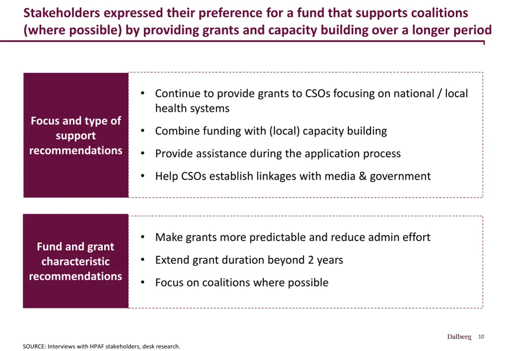 stakeholders expressed their preference