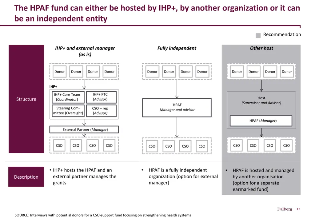 the hpaf fund can either be hosted