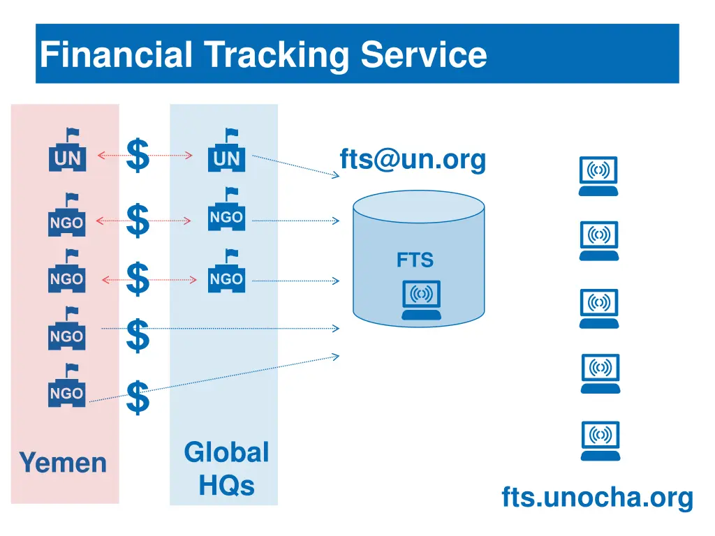 financial tracking service 1