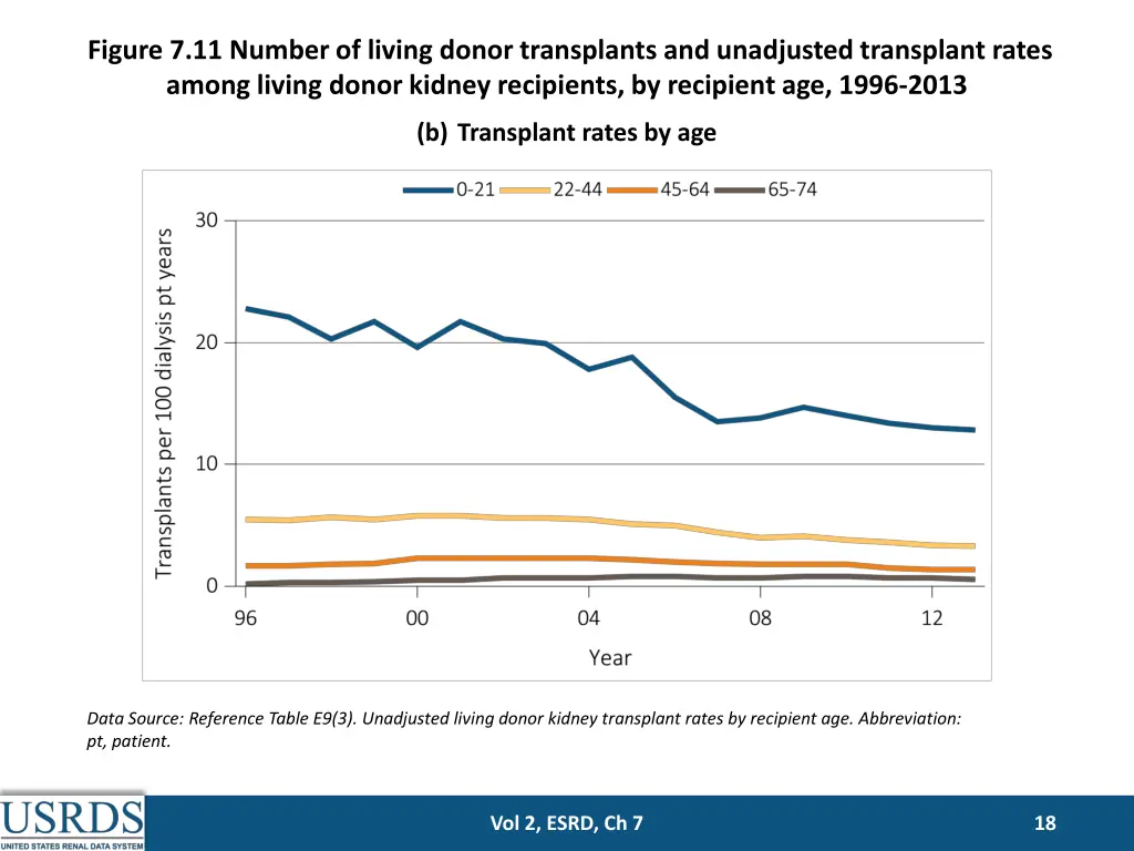 figure 7 11 number of living donor transplants 1