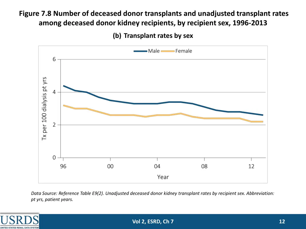 figure 7 8 number of deceased donor transplants 1