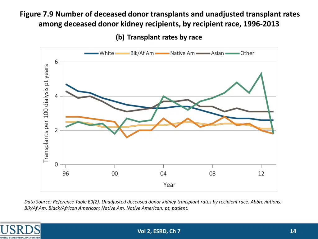 figure 7 9 number of deceased donor transplants 1