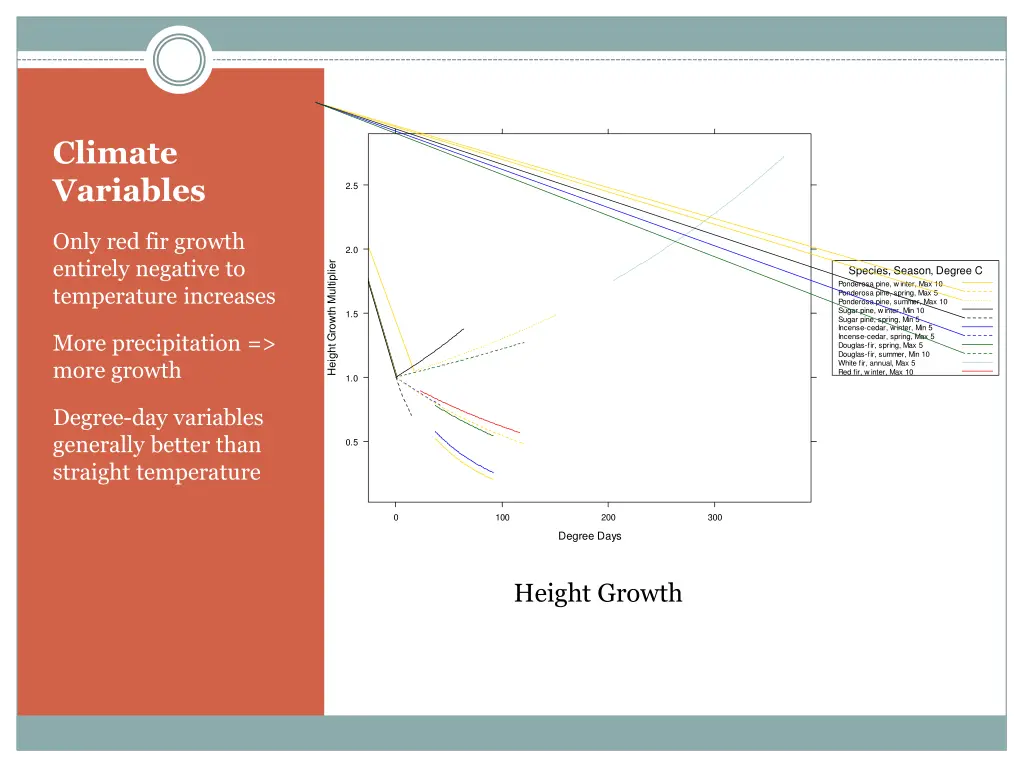 climate variables