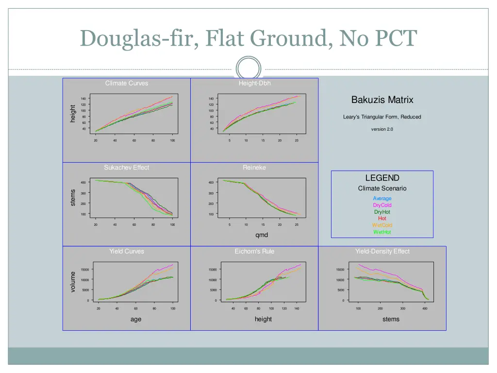 douglas fir flat ground no pct