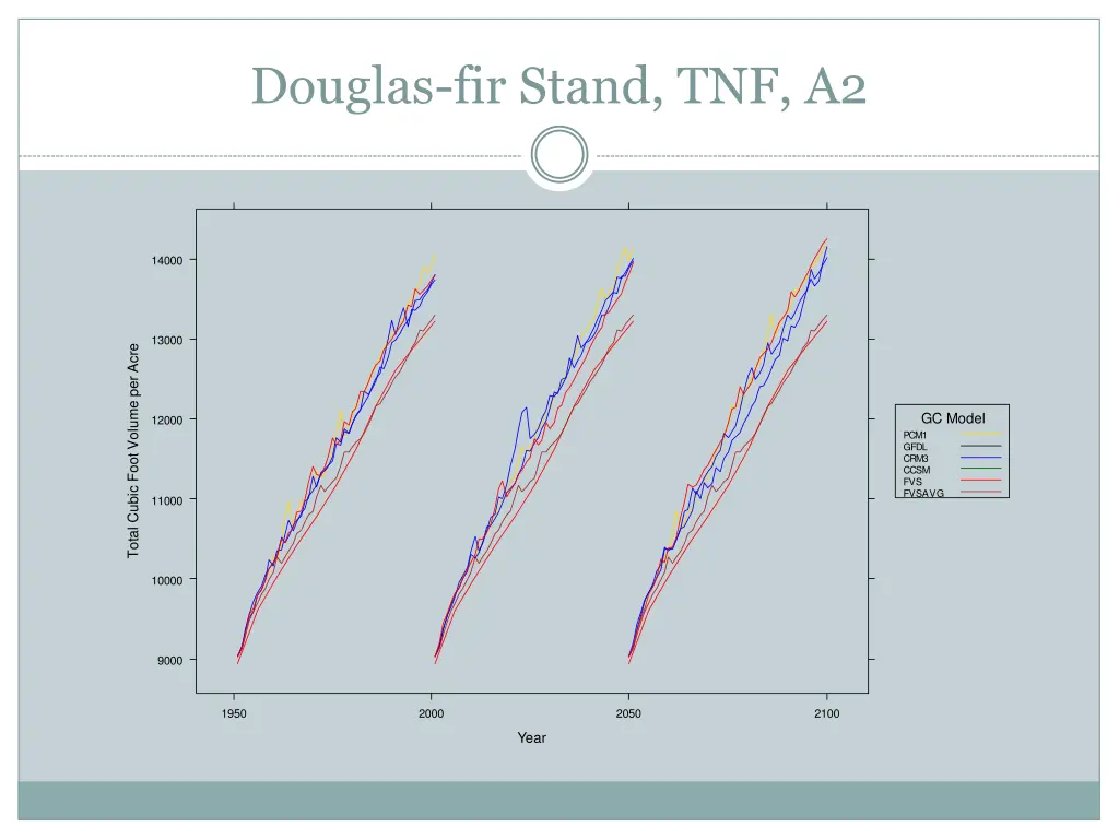 douglas fir stand tnf a2