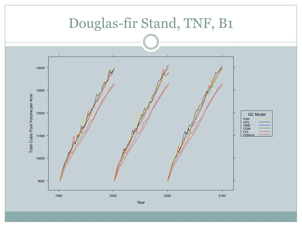 douglas fir stand tnf b1