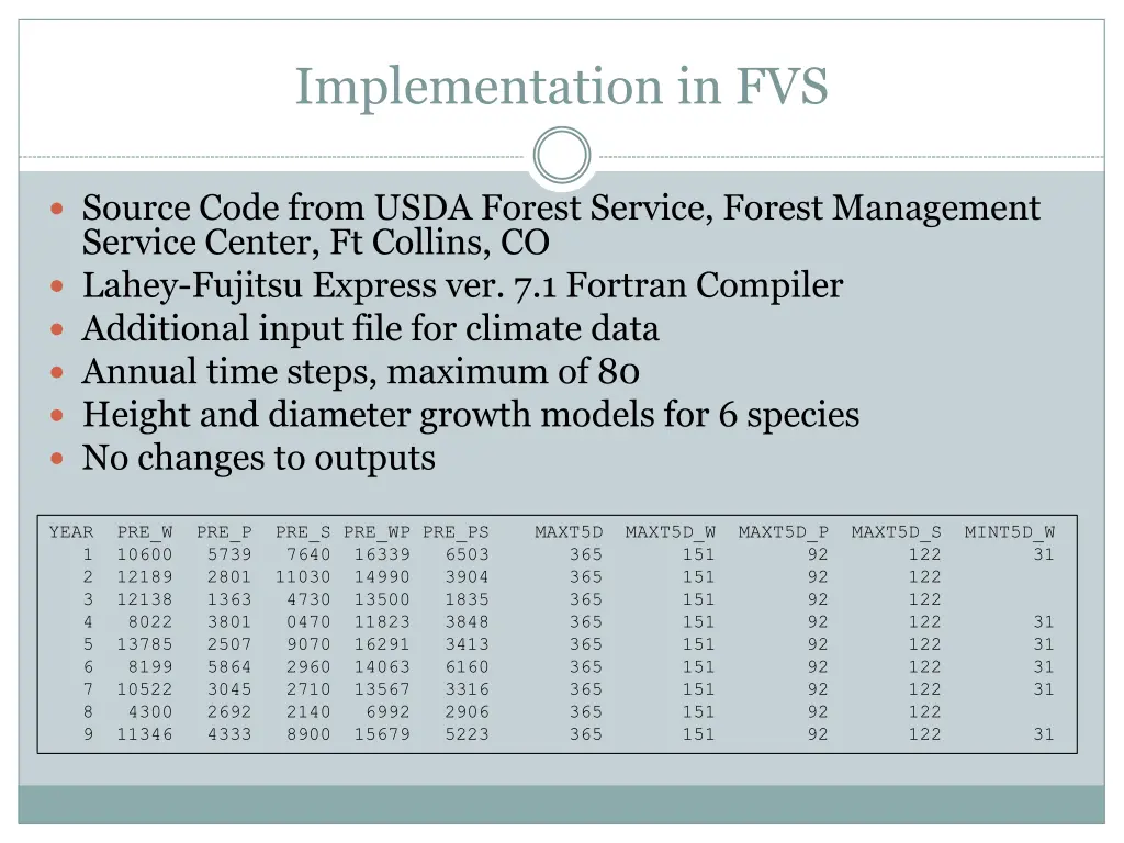 implementation in fvs