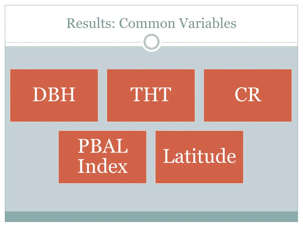 results common variables