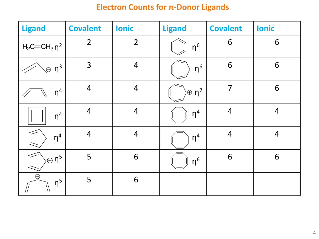 electron counts for donor ligands