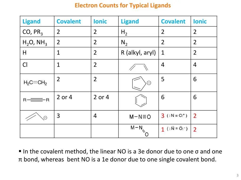 electron counts for typical ligands