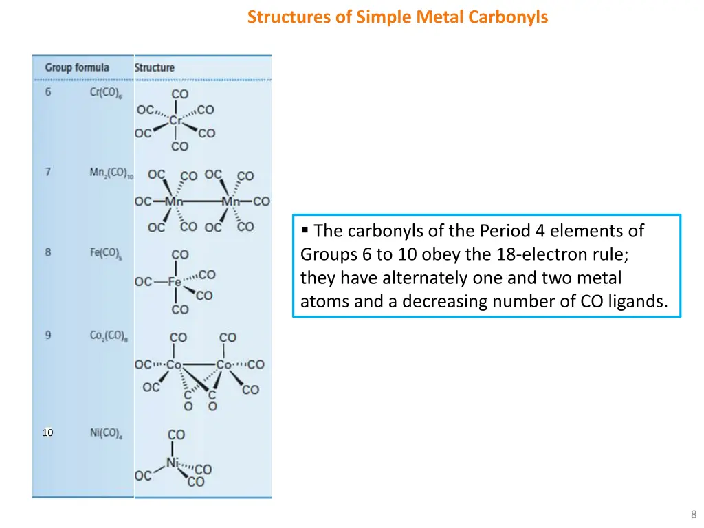 structures of simple metal carbonyls