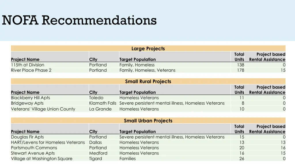 nofa recommendations