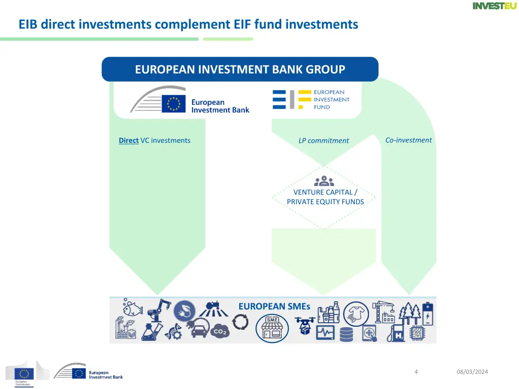 eib direct investments complement eif fund