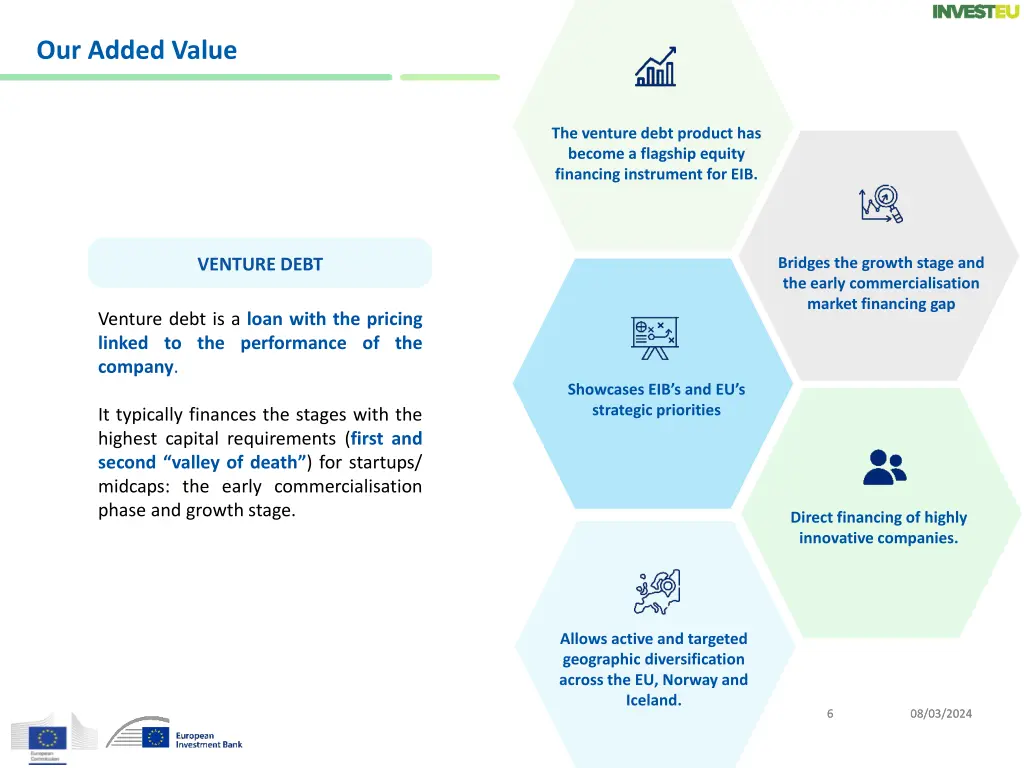 our added value