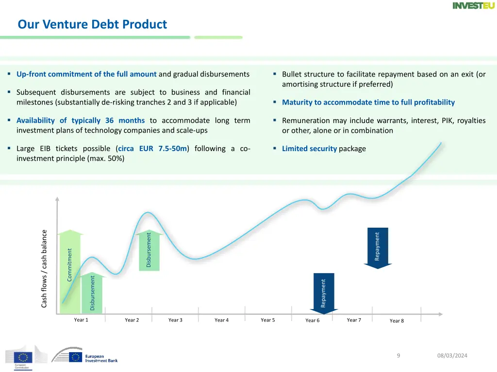 our venture debt product