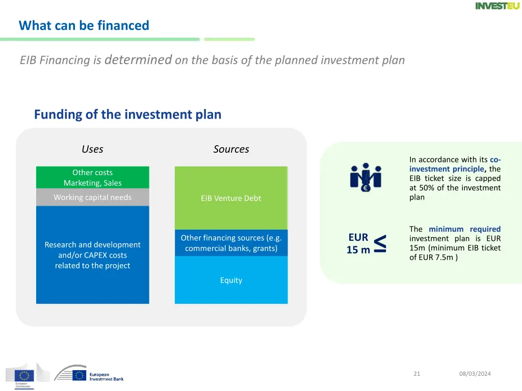 what can be financed