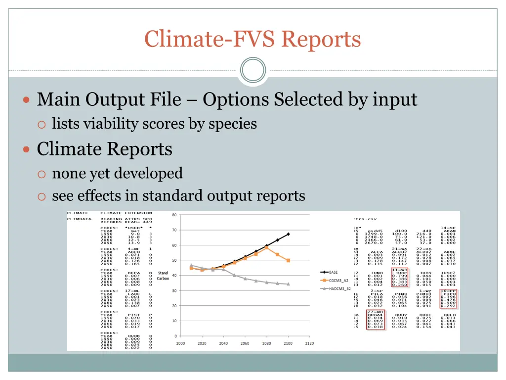 climate fvs reports