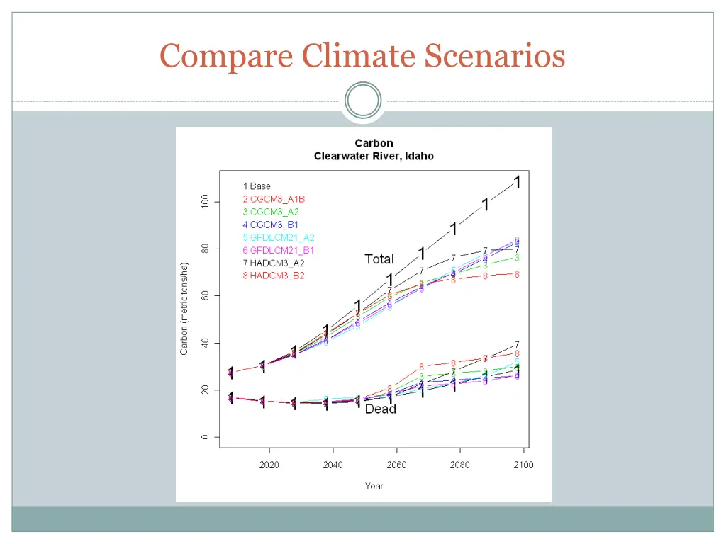 compare climate scenarios