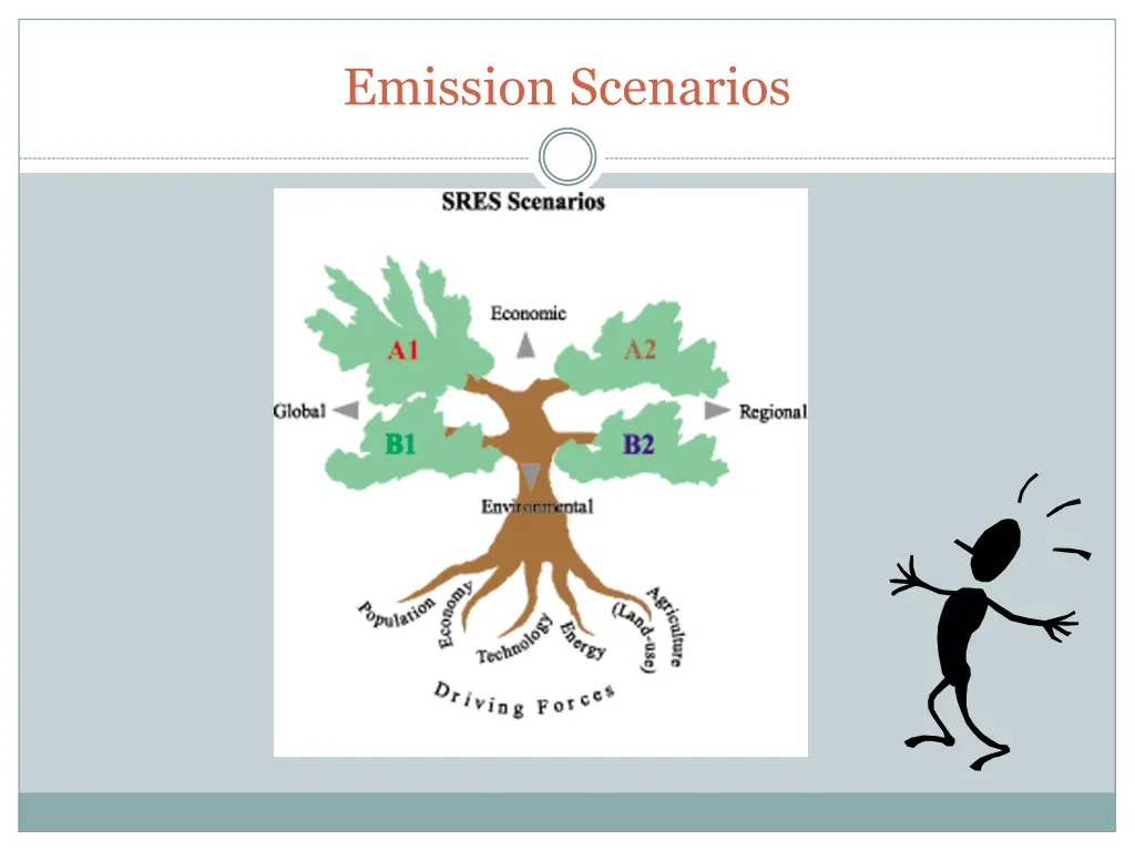 emission scenarios