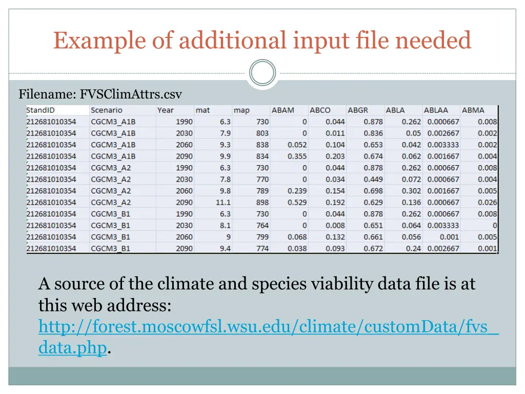 example of additional input file needed