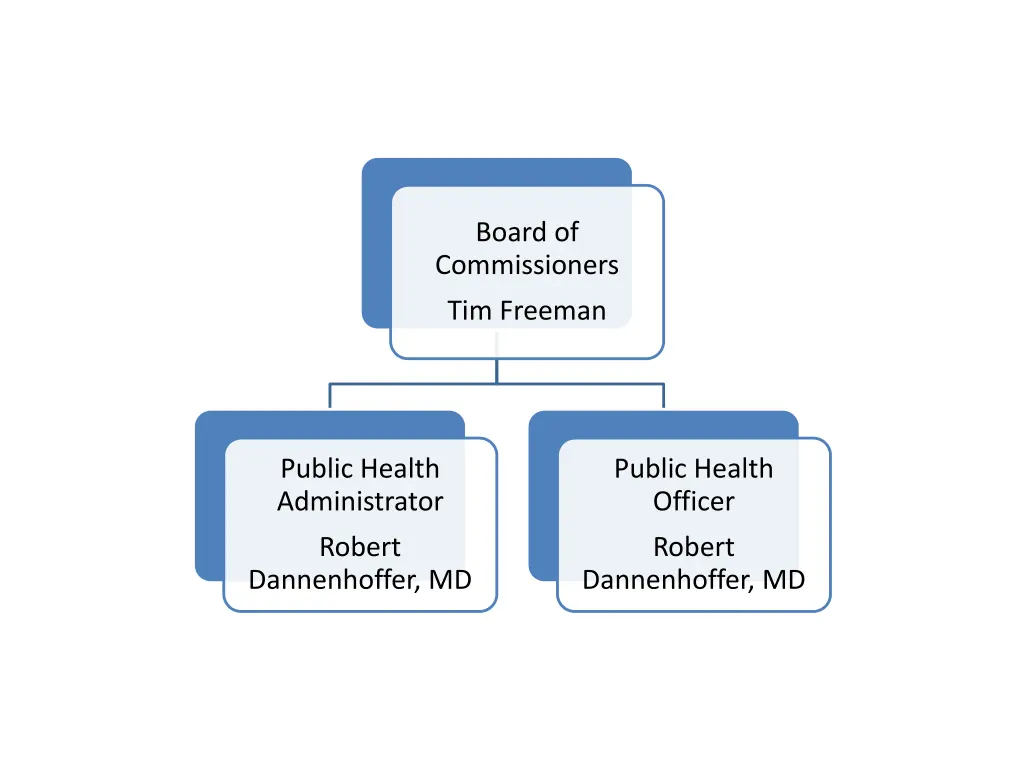 board of commissioners 1