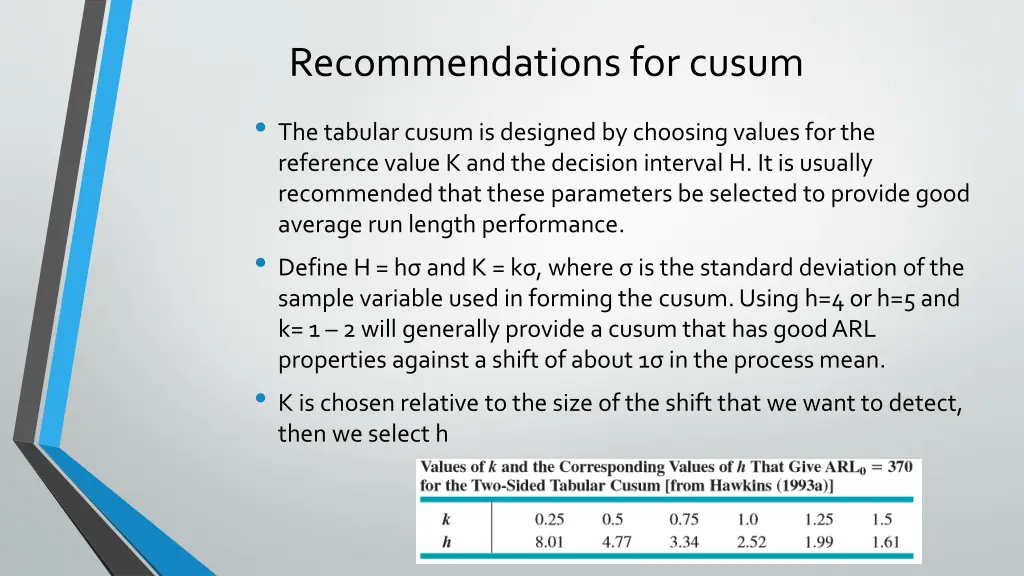 recommendations for cusum