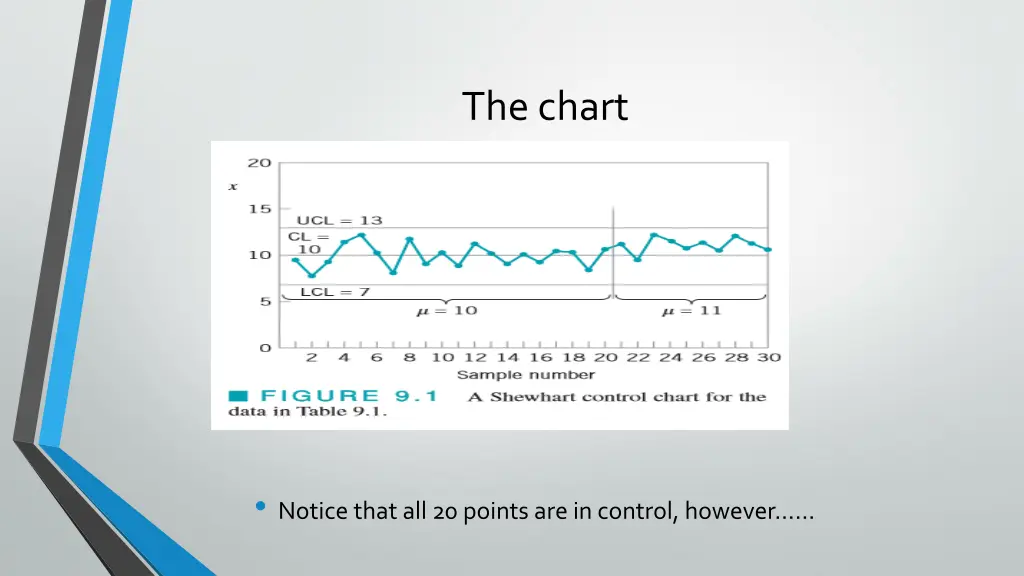 the chart