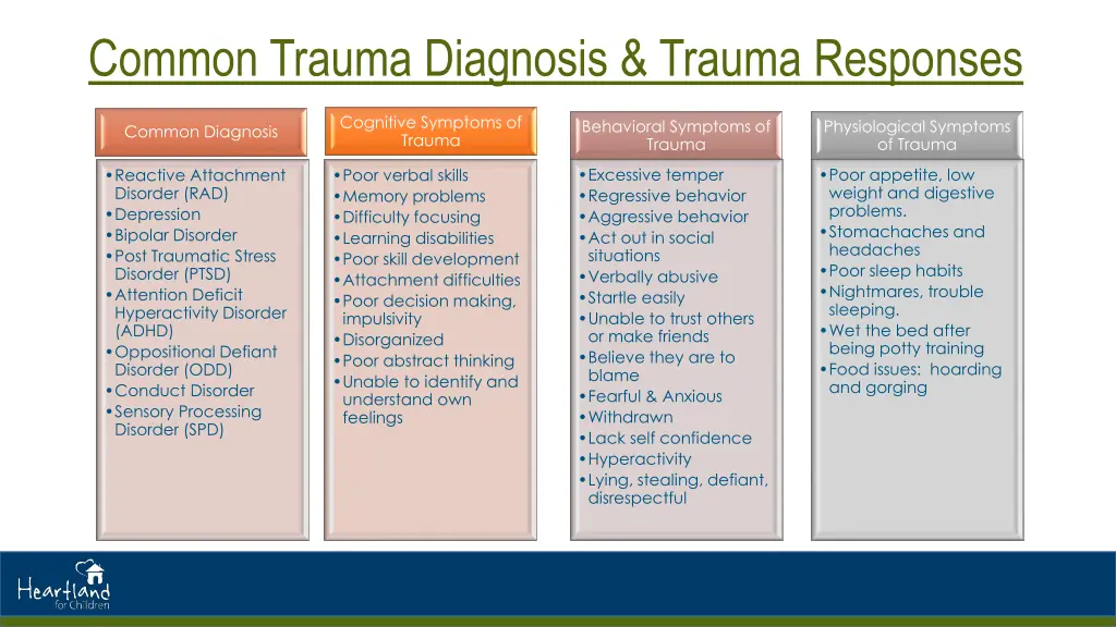 common trauma diagnosis trauma responses