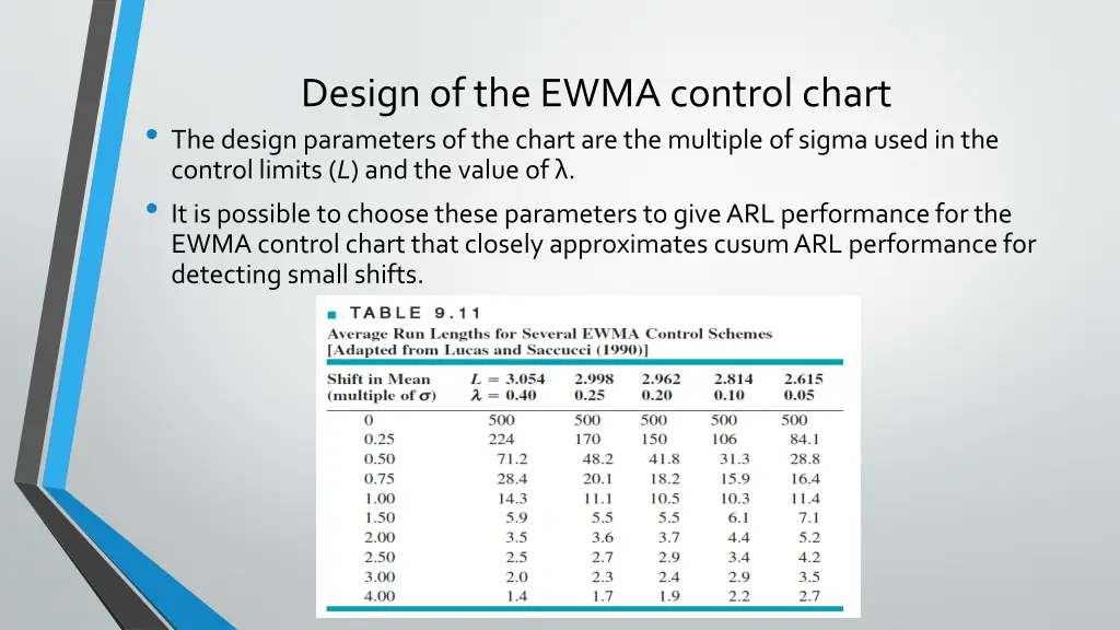 design of the ewma control chart the design