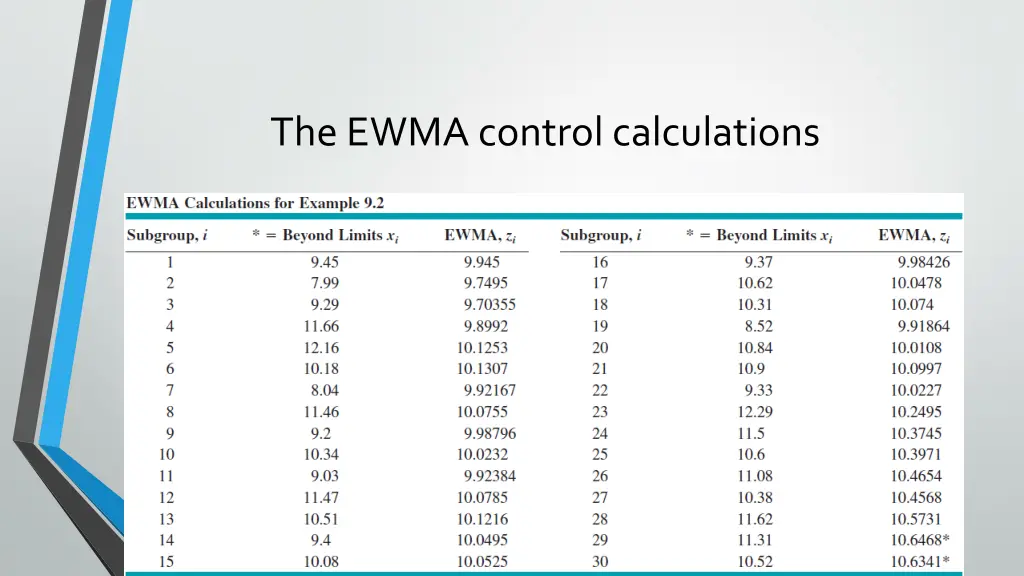 the ewma control calculations