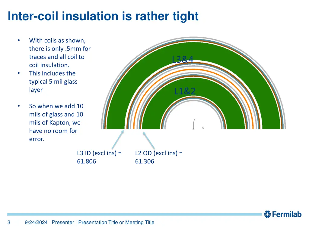 inter coil insulation is rather tight